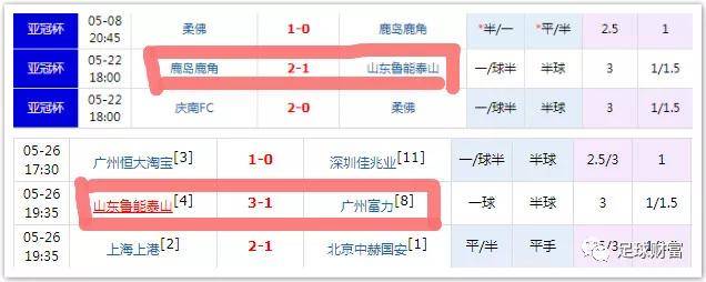 ‘IM电竞’
足球财富：亚冠小组赛输球之后 中超big4的一个另类收米计谋(图5)