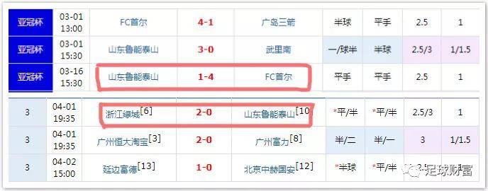 ‘IM电竞’
足球财富：亚冠小组赛输球之后 中超big4的一个另类收米计谋(图7)