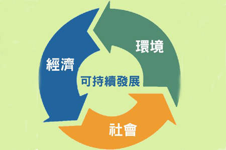 
企业可连续生长哪些支柱会增加竞争的优势？|IM电竞(图5)