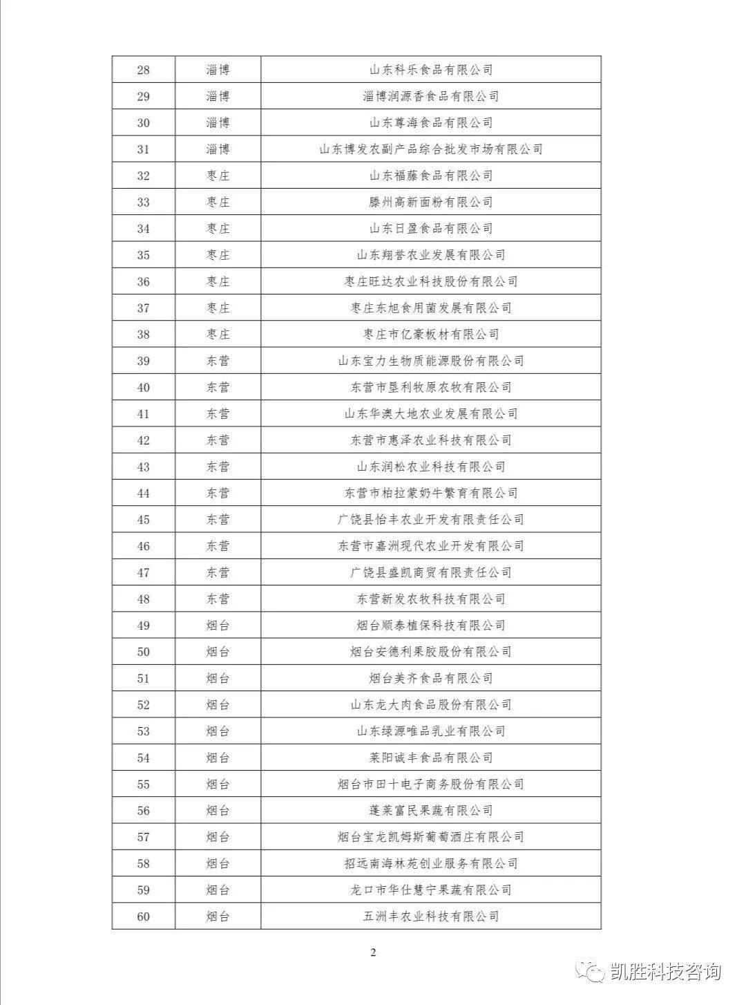 IM电竞平台|
第八批山东省农业工业化省级重点龙头企业名单公示(图3)