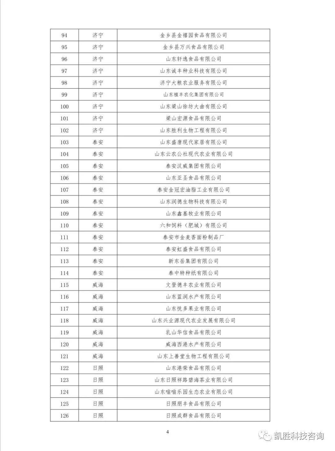 IM电竞平台|
第八批山东省农业工业化省级重点龙头企业名单公示(图6)