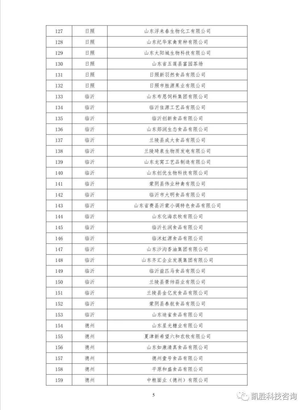 IM电竞平台|
第八批山东省农业工业化省级重点龙头企业名单公示(图7)