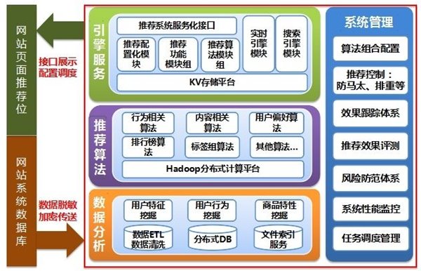 IM电竞平台:2006年3月辽宁畜产品和饲料价格分析(图2) IM电竞平台